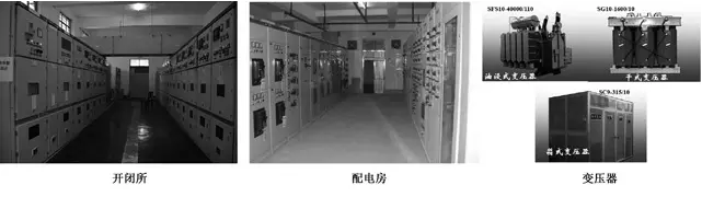 民用建筑電氣火災簡述及電氣用房自動滅火系統(tǒng)設計_(完整版)