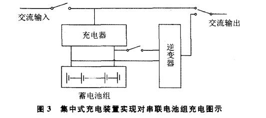 消防設(shè)備電源監(jiān)控系統(tǒng)的原理及在建筑工程中應用的必要性