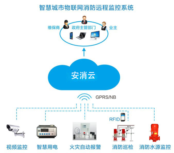 智慧消防風口，九小場所、高層建筑、大型商業(yè)綜合體智慧消防建設如何落地？