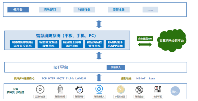 智慧消防安全解決方案（智慧消防方案設(shè)計）