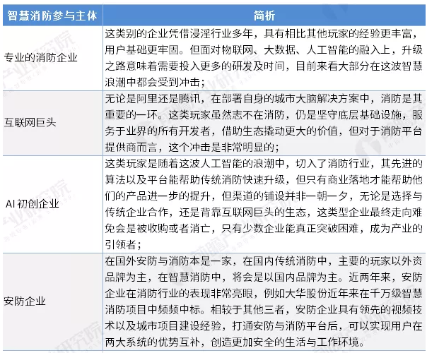 智慧消防行業(yè)前景怎么樣？可投資嗎？