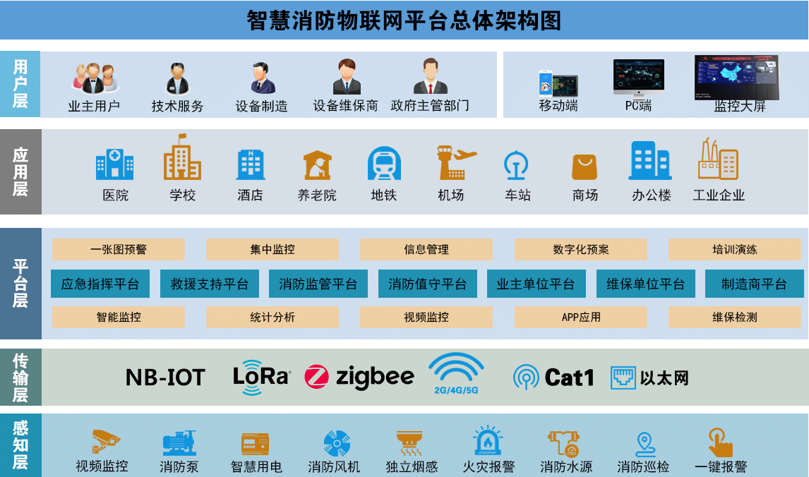 智慧消防物聯(lián)網是什么（消防物聯(lián)網簡介）