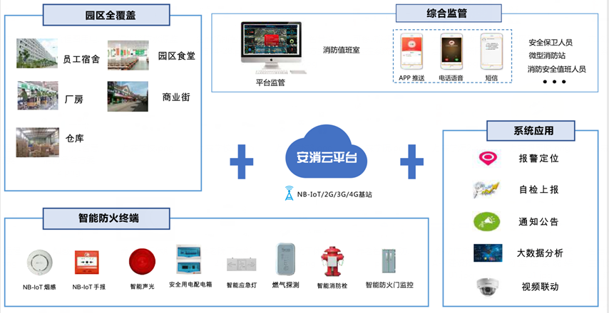 工廠(chǎng)消防安全管理（工廠(chǎng)智慧消防）