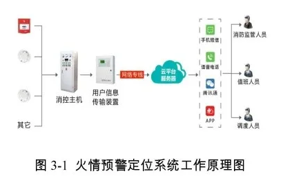 電網智能消防-國網電網智慧消防綜合解決方案