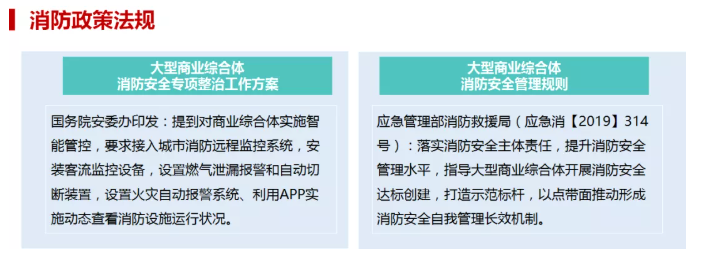 商業(yè)綜合體智慧消防解決方案(大型商業(yè)綜合體消防管理升級方案ppt免費領(lǐng))