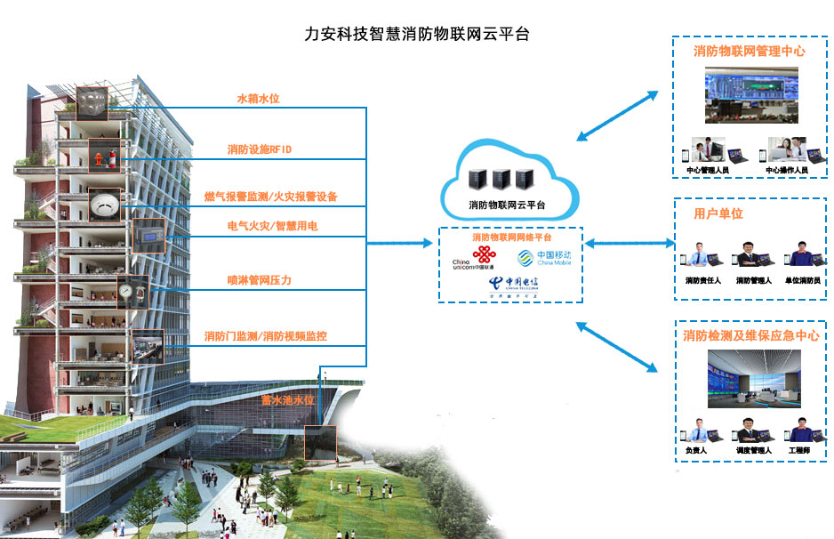 智慧消防報警系統(智慧消防物聯網監(jiān)控報警系統解決方案)