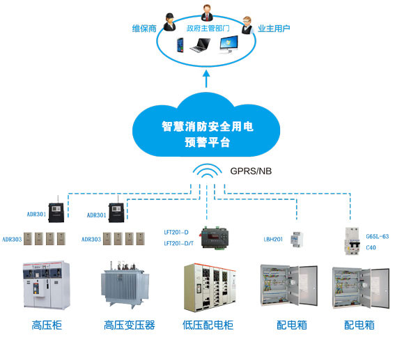 消防智慧用電系統(tǒng)(消防智慧用電是什么，多少錢一套)