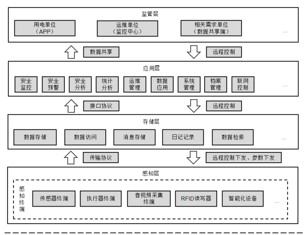 DB32/T 3847-2020 用電場所智慧安全監(jiān)控系統(tǒng)技術(shù)規(guī)范（江蘇省智慧用電安全監(jiān)控系統(tǒng)地方標(biāo)準(zhǔn)完整版免費下載）