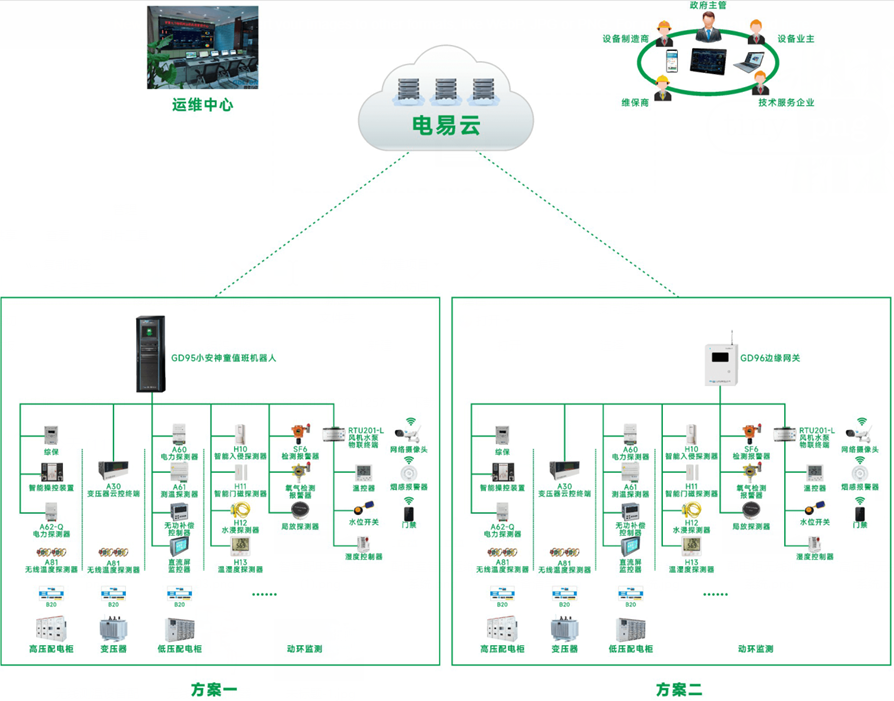 智能化選煤廠配電室綜合監(jiān)控系統