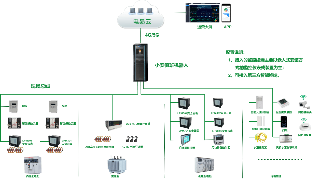 配電室高壓電氣系統(tǒng)智能化改造