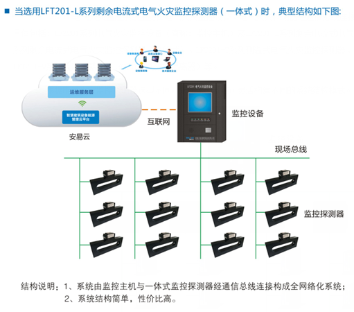 中國建筑設(shè)計研究院電氣火災(zāi)監(jiān)控系統(tǒng)設(shè)置要求