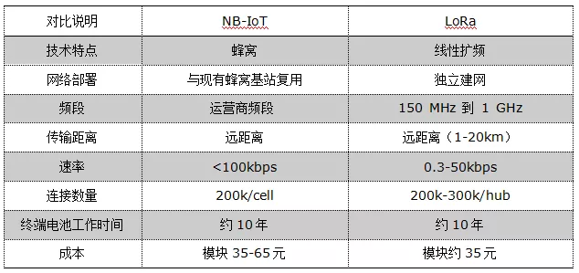 智慧消防通訊方式