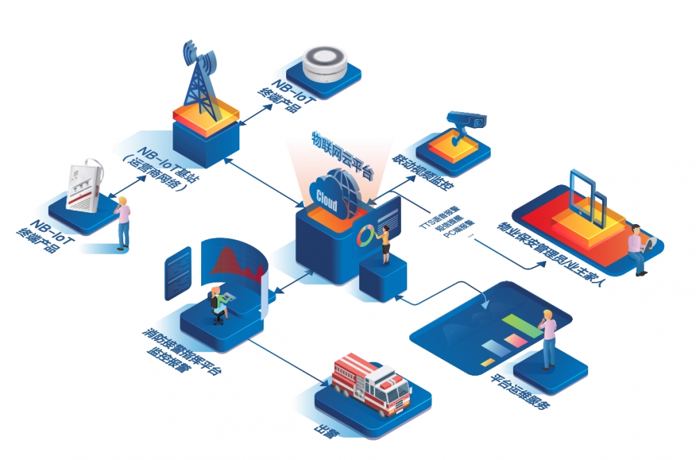 智慧消防平臺(tái)架構(gòu)
