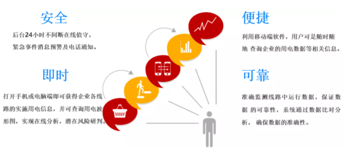 智慧用電監(jiān)控平臺(tái)優(yōu)勢(shì)